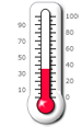 thermometer